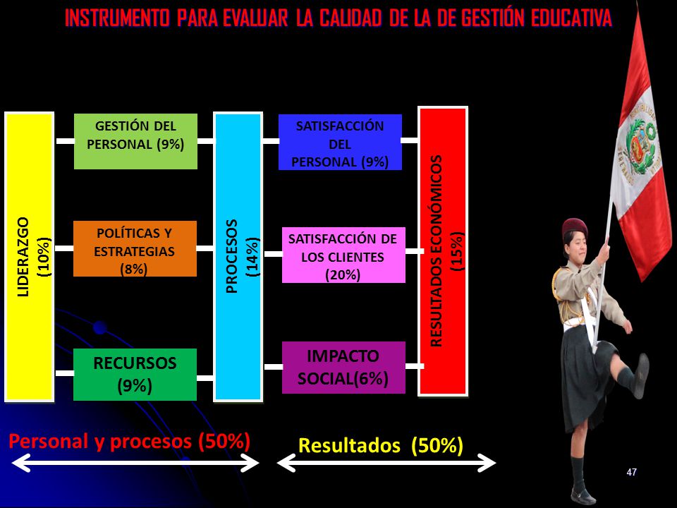 INSTRUMENTO PARA EVALUAR LA CALIDAD DE LA DE GESTIÓN EDUCATIVA