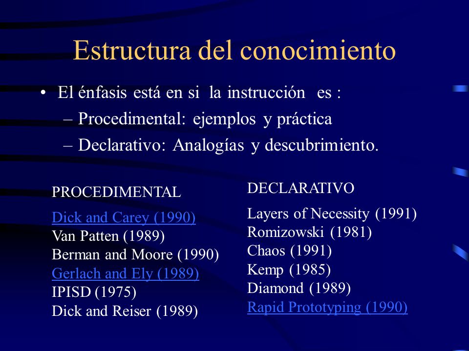 Estructura del conocimiento