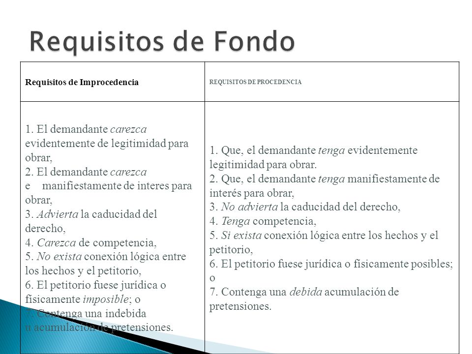 Requisitos de Fondo Requisitos de Improcedencia. REQUISITOS DE PROCEDENCIA. 1. El demandante carezca evidentemente de legitimidad para obrar,