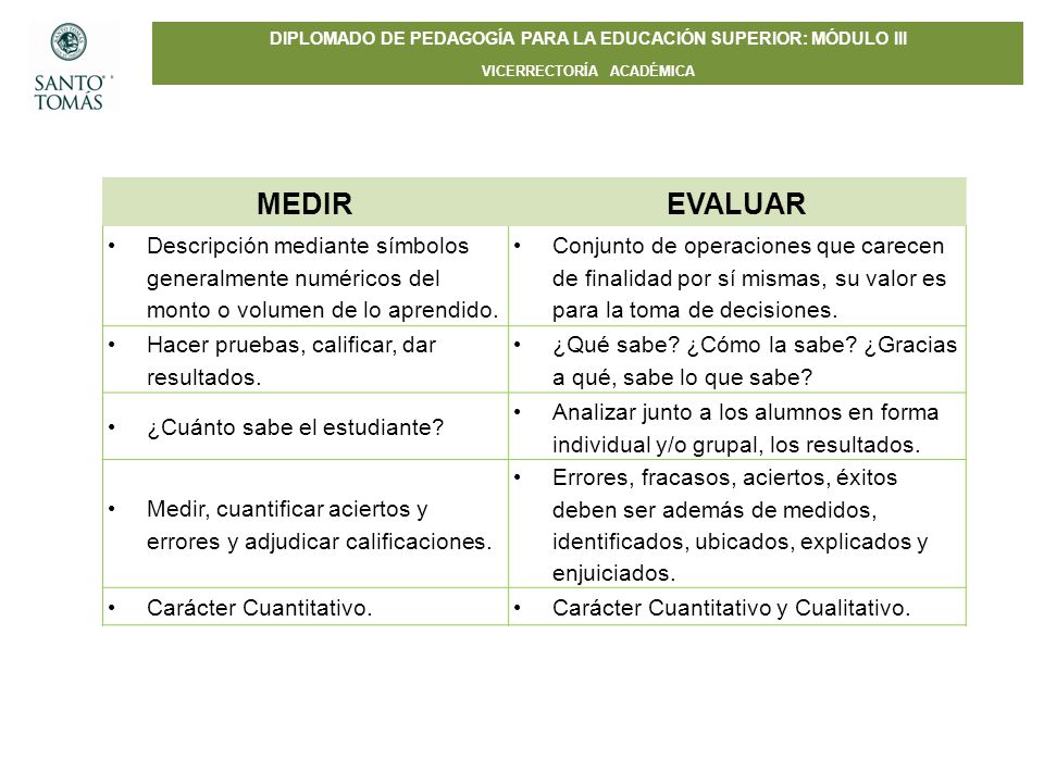 MEDIR EVALUAR. Descripción mediante símbolos generalmente numéricos del monto o volumen de lo aprendido.