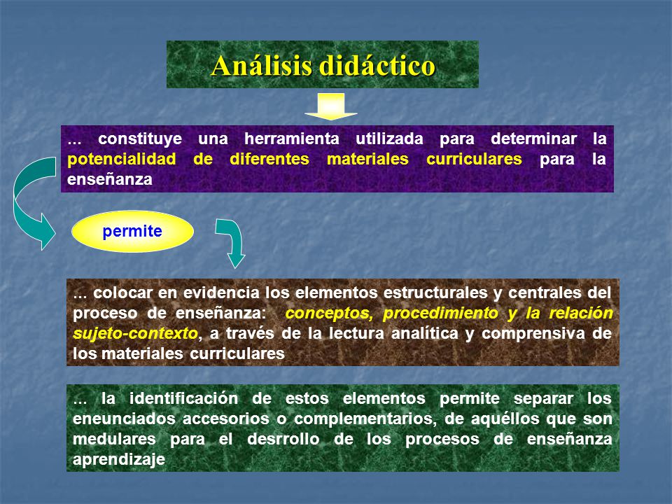 Análisis didáctico ... constituye una herramienta utilizada para determinar la potencialidad de diferentes materiales curriculares para la enseñanza.
