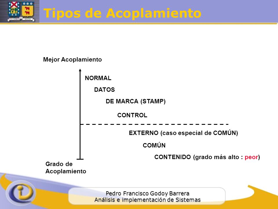 Tipos de Acoplamiento Mejor Acoplamiento NORMAL DATOS DE MARCA (STAMP)