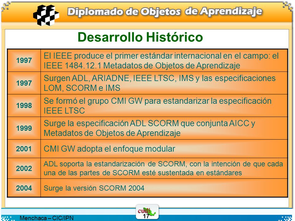 Desarrollo Histórico El IEEE produce el primer estándar internacional en el campo: el IEEE Metadatos de Objetos de Aprendizaje.