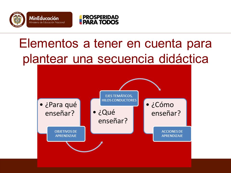 Elementos a tener en cuenta para plantear una secuencia didáctica