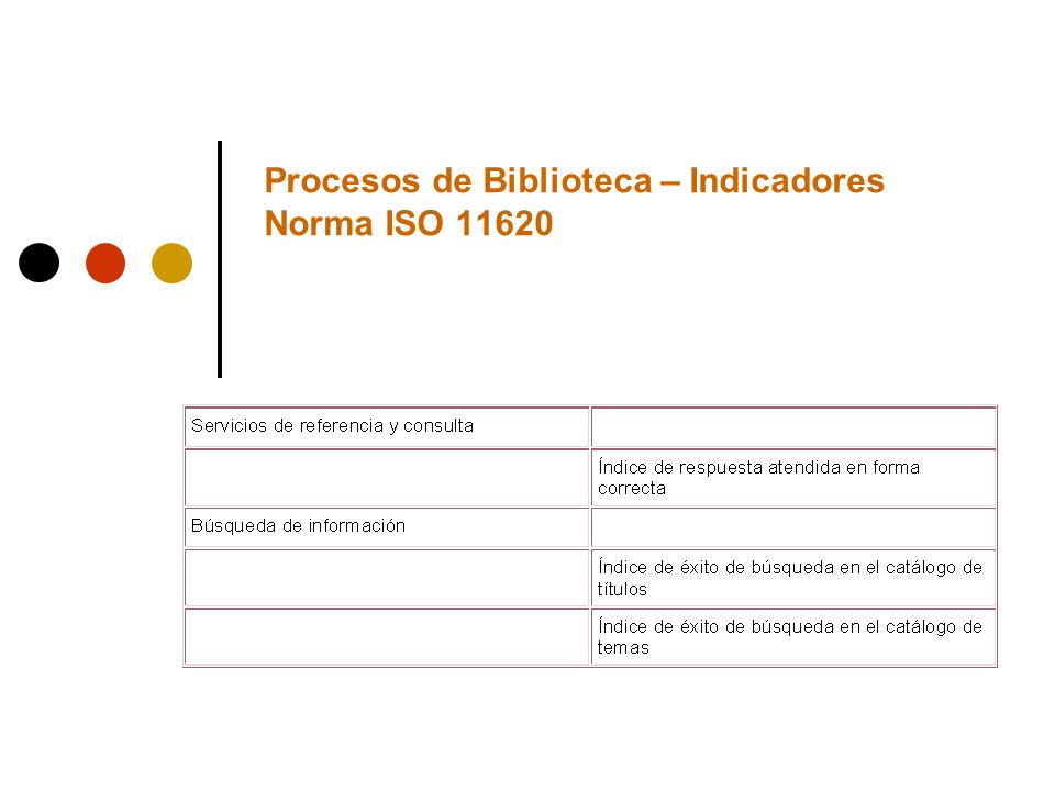Procesos de Biblioteca – Indicadores Norma ISO 11620