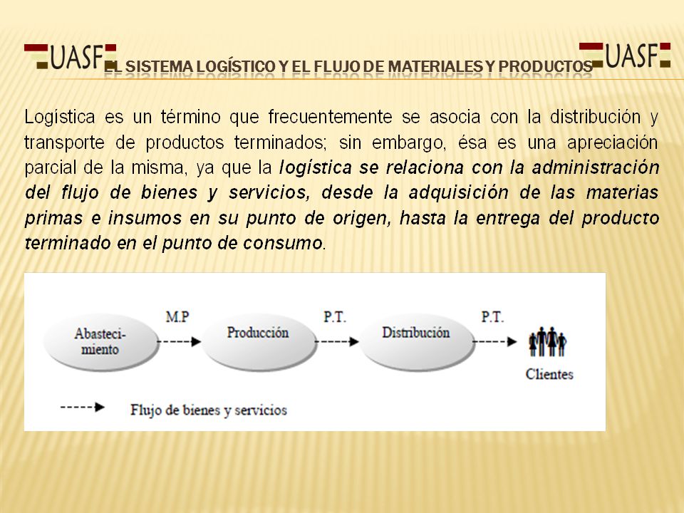 El Sistema Logístico y el flujo de materiales y productos