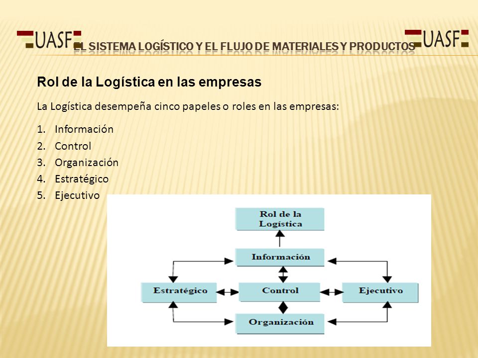 TEMA: Sistemas y procesos logísticos Ing. Larry D. Concha B. - ppt descargar