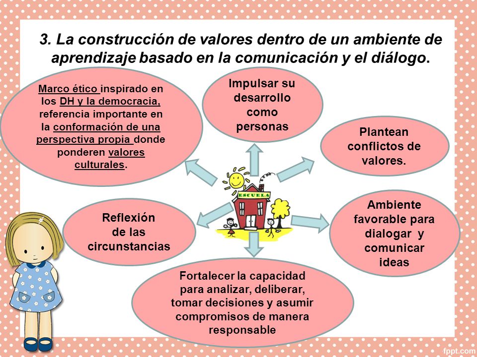 3. La construcción de valores dentro de un ambiente de aprendizaje basado en la comunicación y el diálogo.