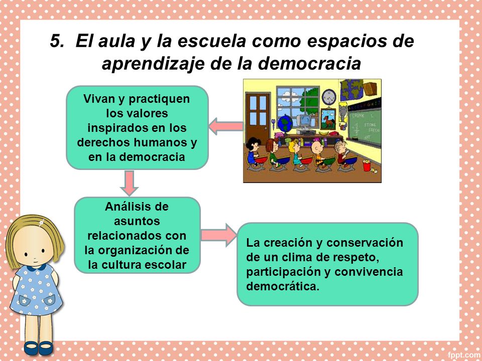 5. El aula y la escuela como espacios de aprendizaje de la democracia