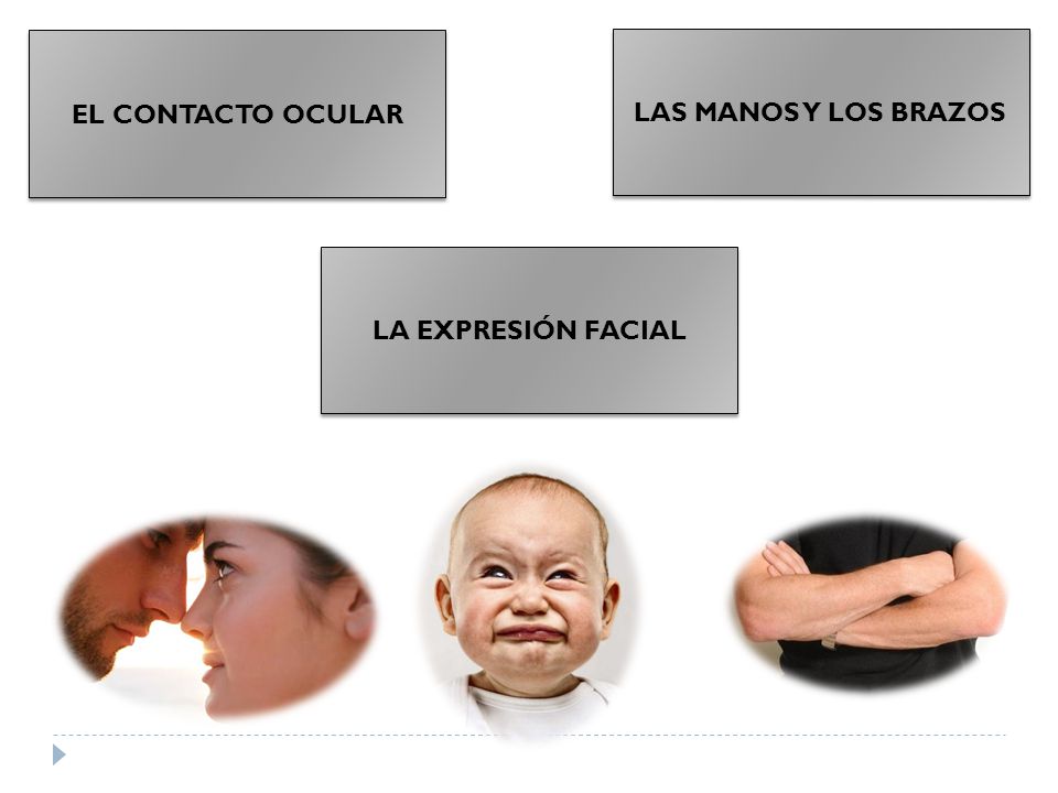 EL CONTACTO OCULAR LAS MANOS Y LOS BRAZOS LA EXPRESIÓN FACIAL