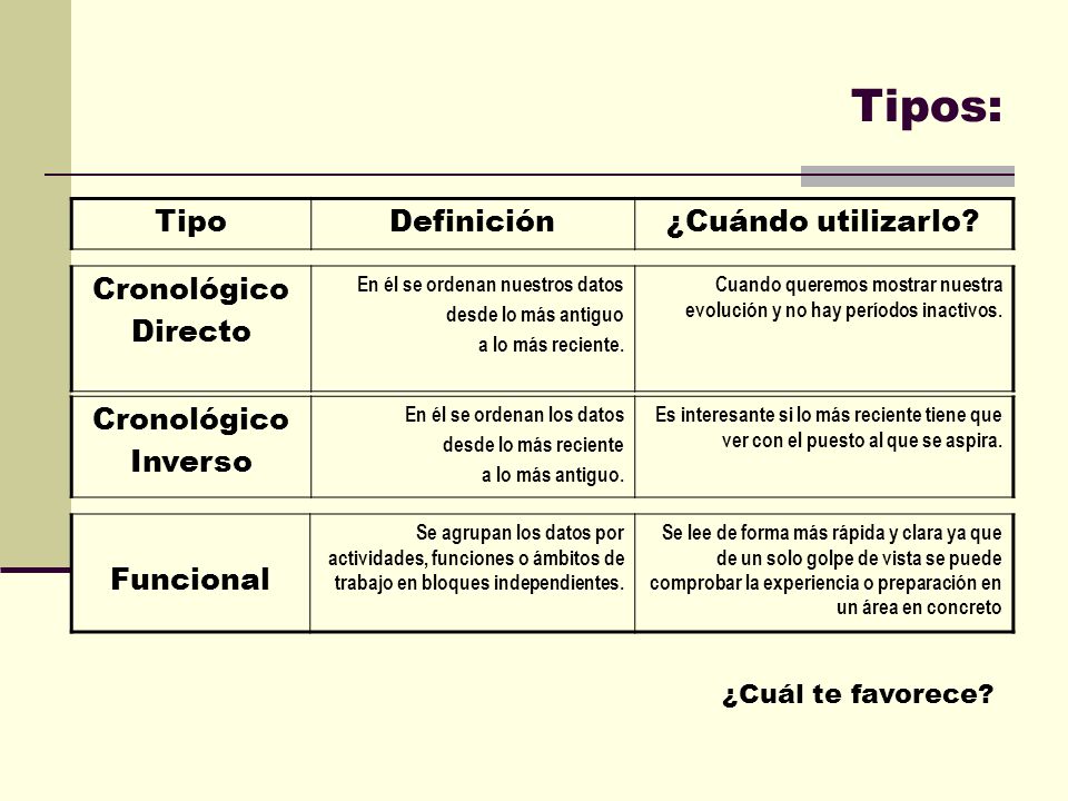 Tipos: Tipo Definición ¿Cuándo utilizarlo Cronológico Directo