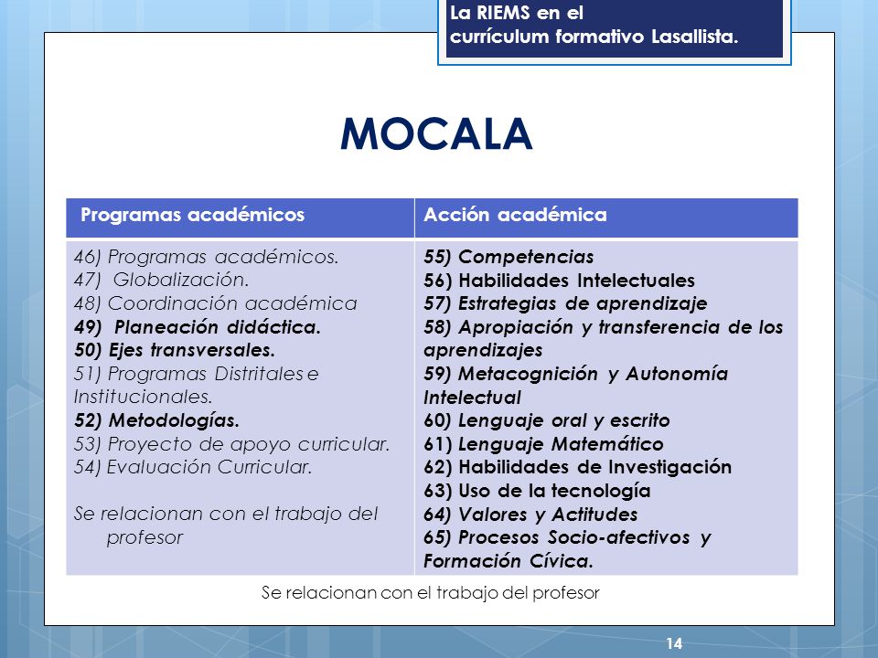 MOCALA Programas académicos Acción académica 46) Programas académicos.