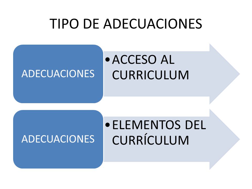 TIPO DE ADECUACIONES ACCESO AL CURRICULUM ELEMENTOS DEL CURRÍCULUM
