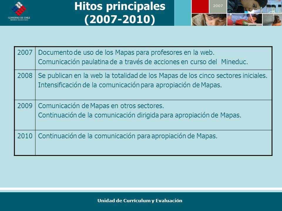 Hitos principales ( ) Documento de uso de los Mapas para profesores en la web.