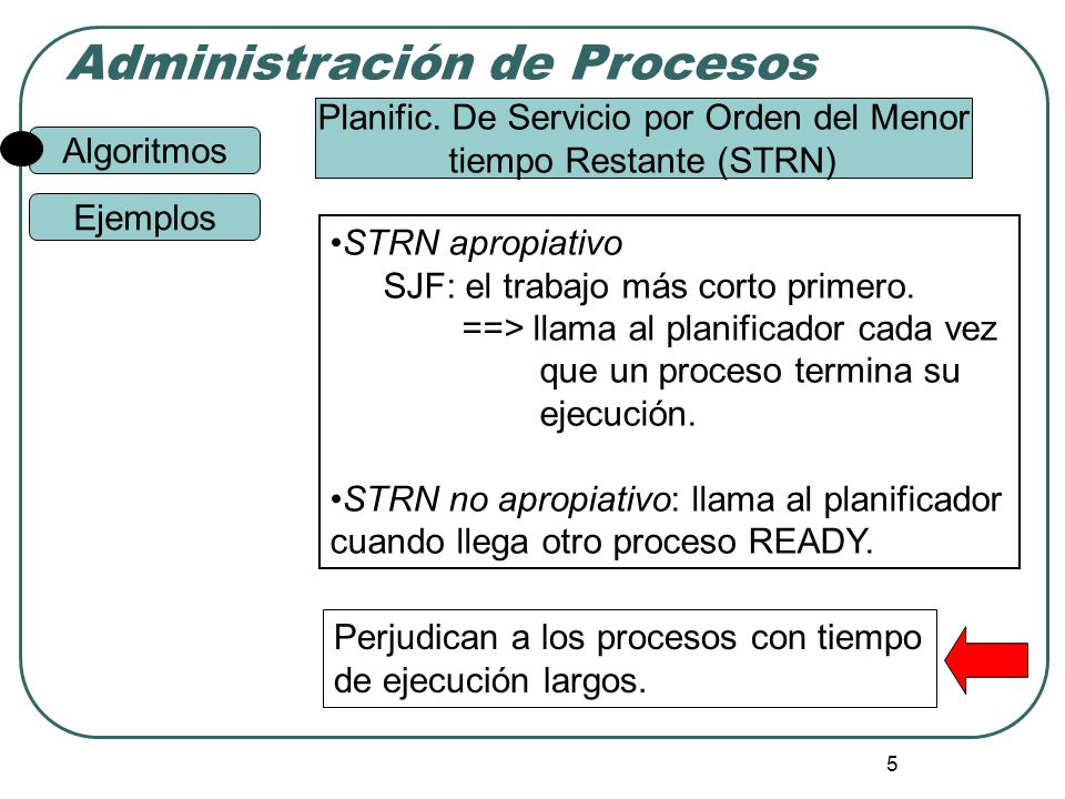 Planific. De Servicio por Orden del Menor tiempo Restante (STRN)