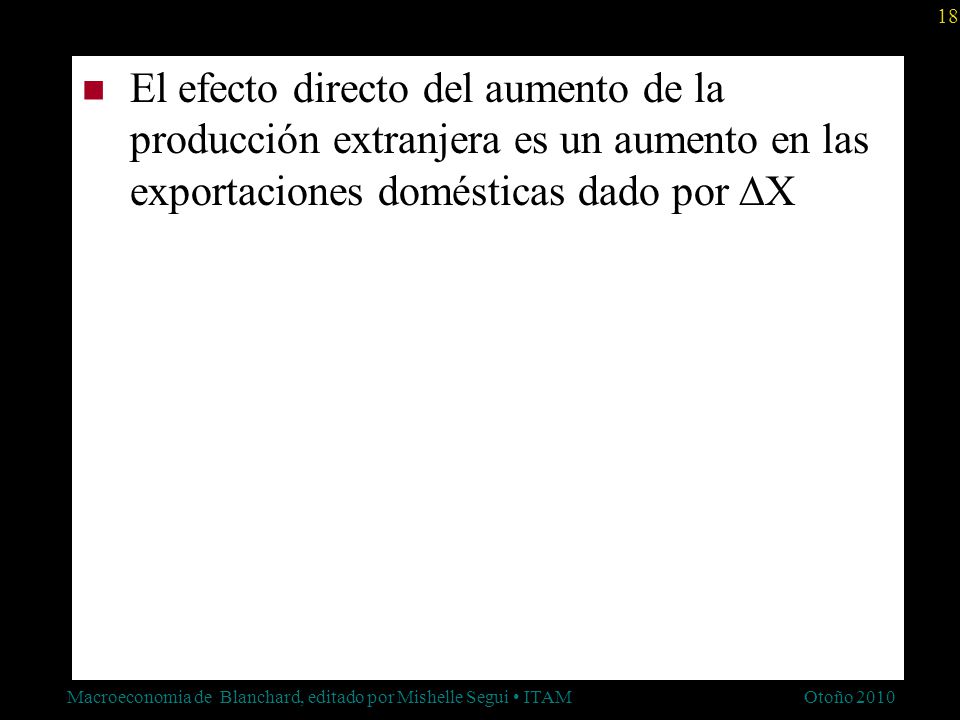 El efecto directo del aumento de la producción extranjera es un aumento en las exportaciones domésticas dado por DX