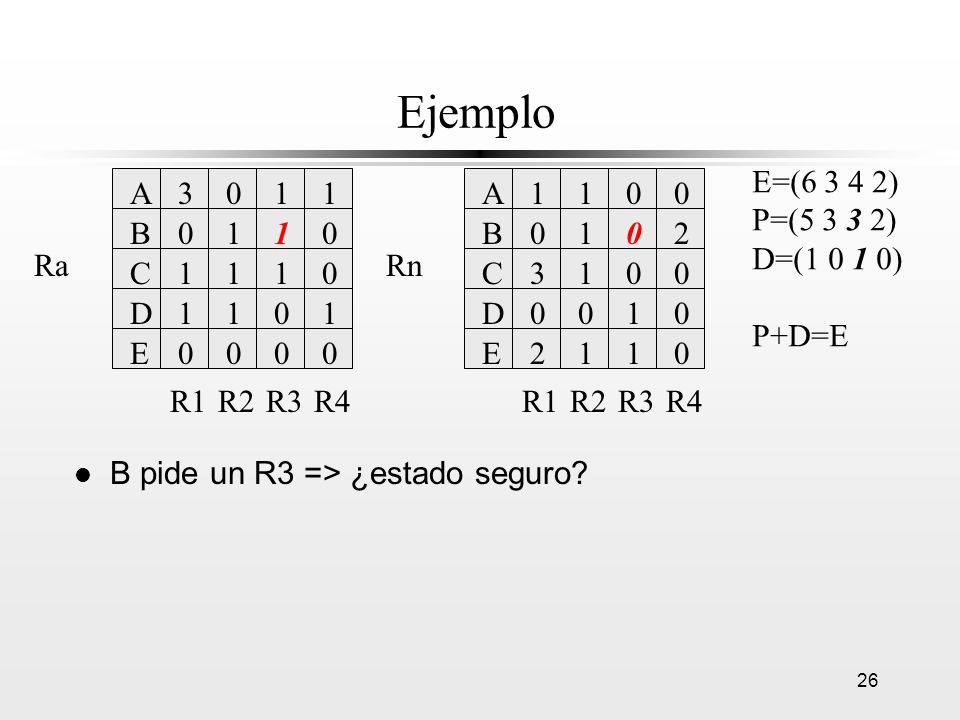 Ejemplo E=( ) P=( ) D=( ) P+D=E A A 1 1 B 1 1