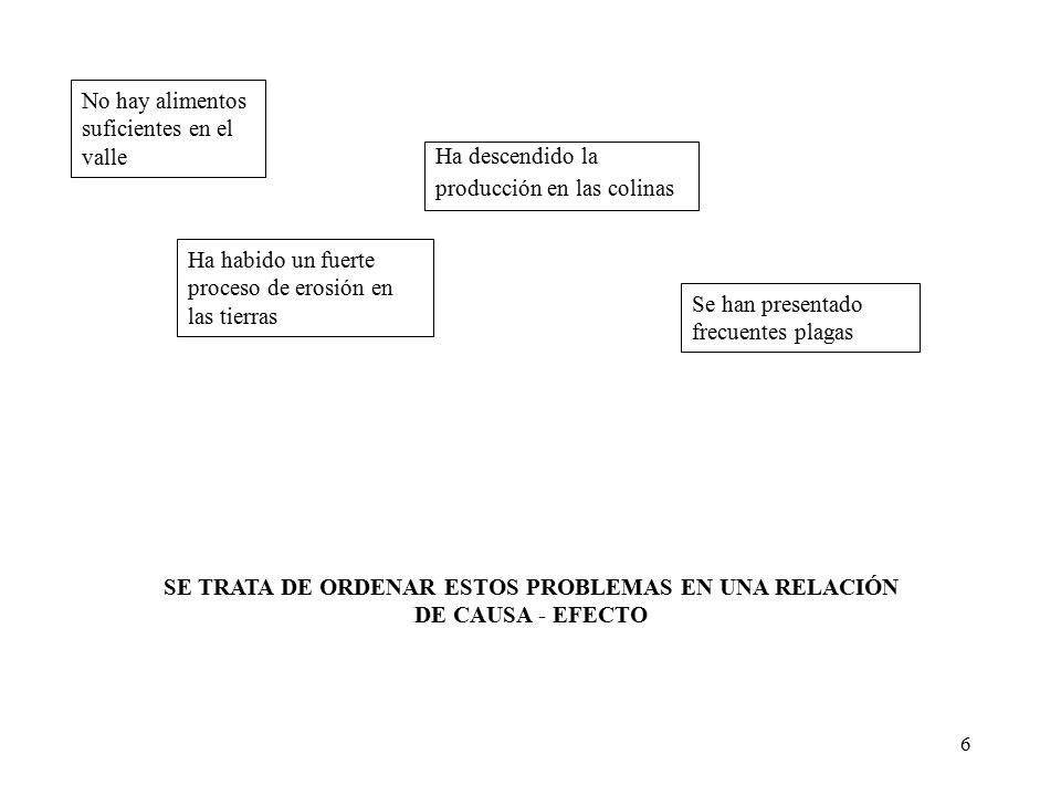 SE TRATA DE ORDENAR ESTOS PROBLEMAS EN UNA RELACIÓN DE CAUSA - EFECTO