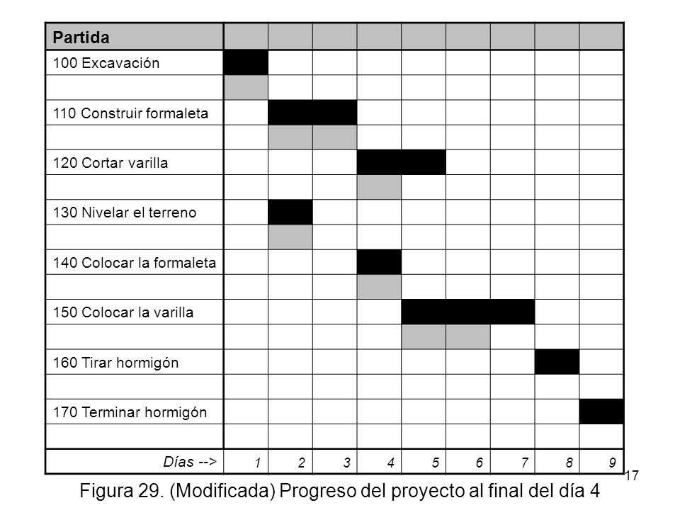 Figura 29. (Modificada) Progreso del proyecto al final del día 4
