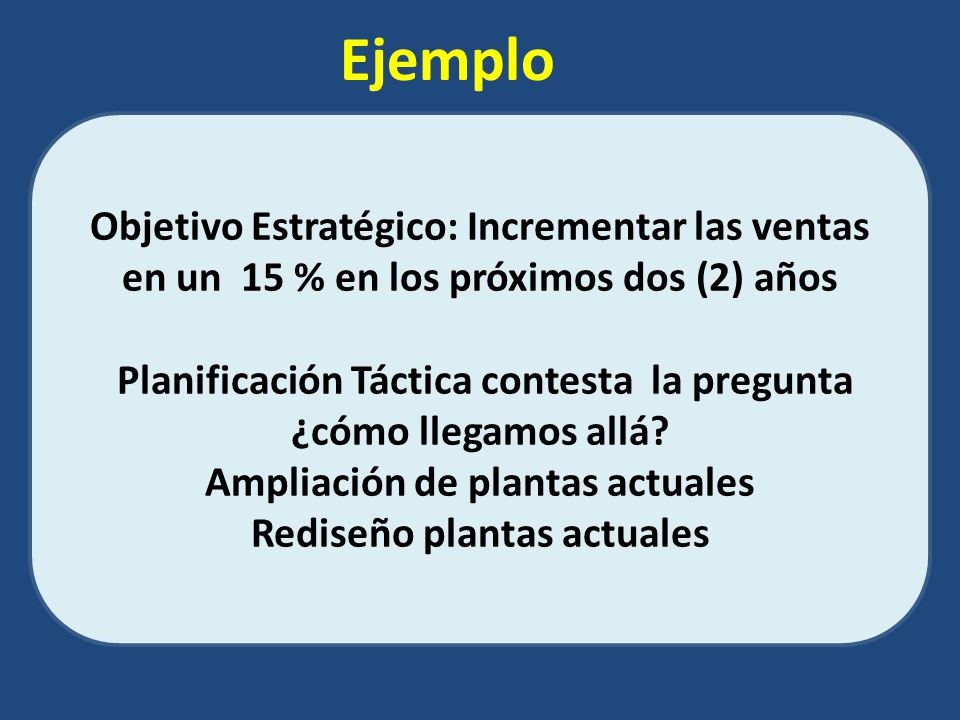Ejemplo Objetivo Estratégico: Incrementar las ventas en un 15 % en los próximos dos (2) años. Planificación Táctica contesta la pregunta.