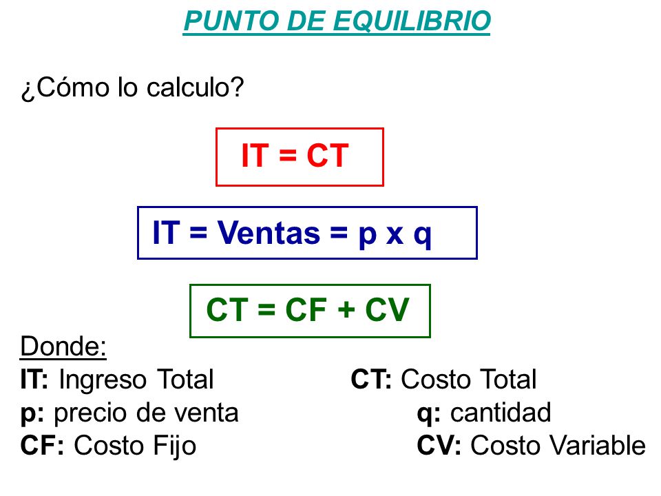 IT = Ventas = p x q CT = CF + CV PUNTO DE EQUILIBRIO ¿Cómo lo calculo