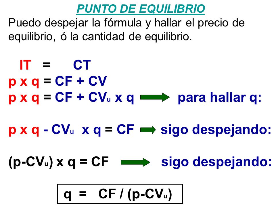 p x q = CF + CVu x q para hallar q: