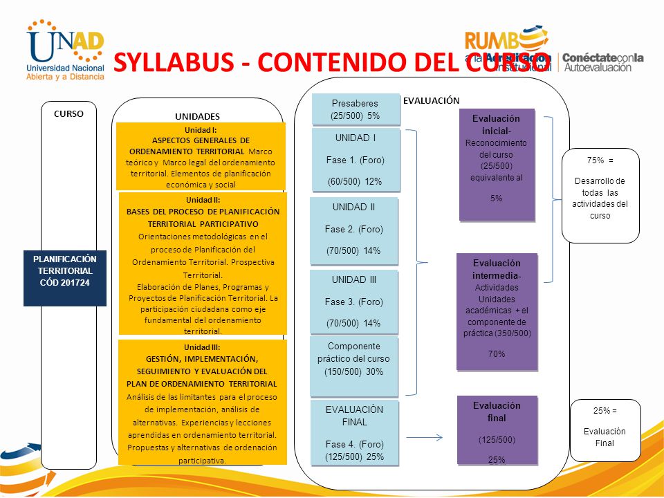 SYLLABUS - CONTENIDO DEL CURSO