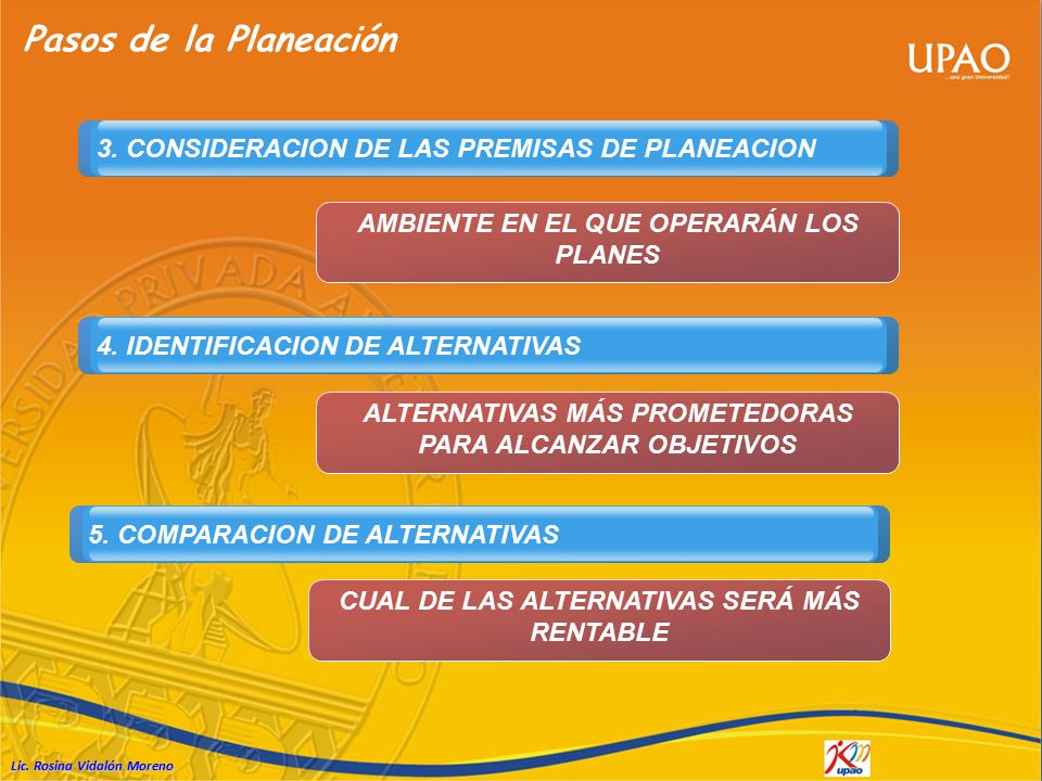 Pasos de la Planeación 3. CONSIDERACION DE LAS PREMISAS DE PLANEACION