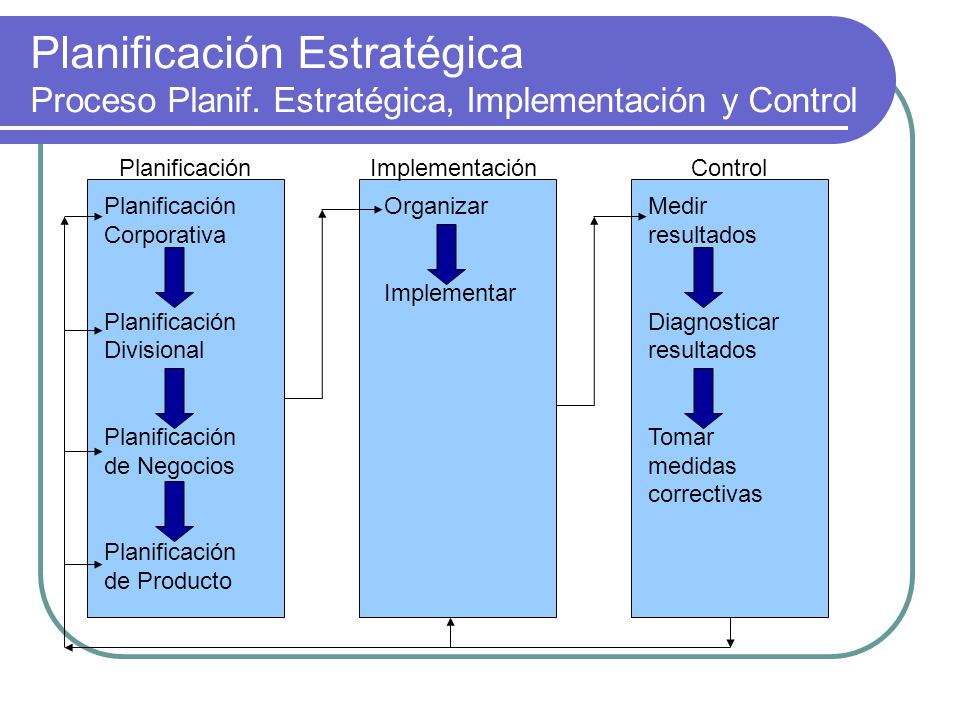 Planificación Estratégica Proceso Planif
