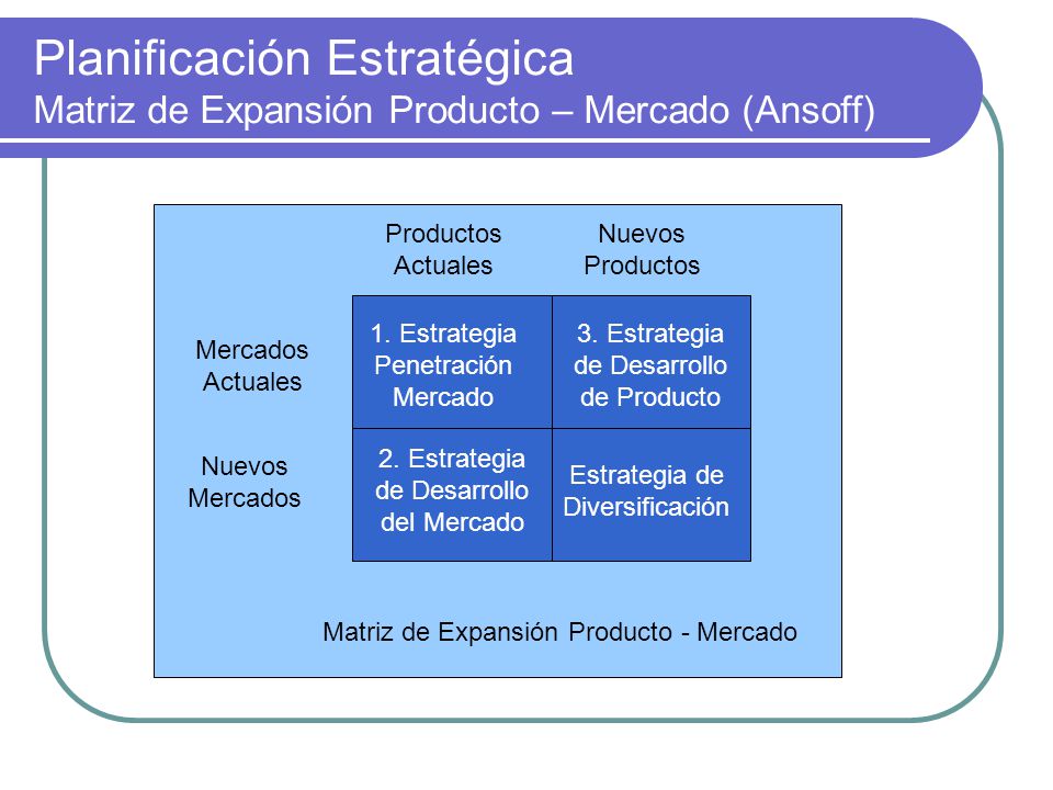 Planificación Estratégica Matriz de Expansión Producto – Mercado (Ansoff)