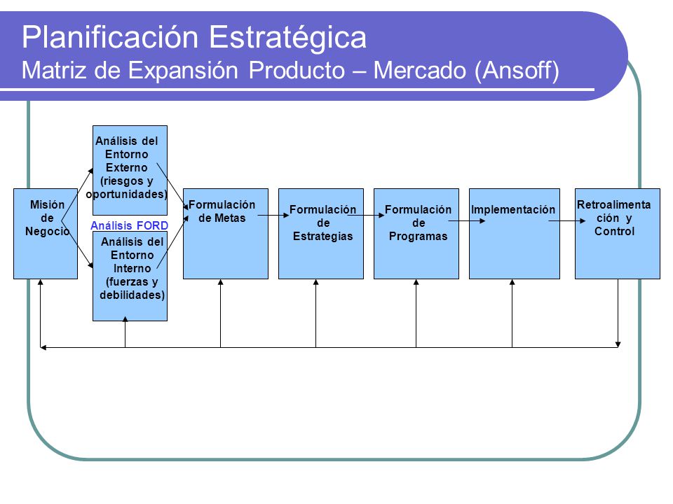 Planificación Estratégica Matriz de Expansión Producto – Mercado (Ansoff)