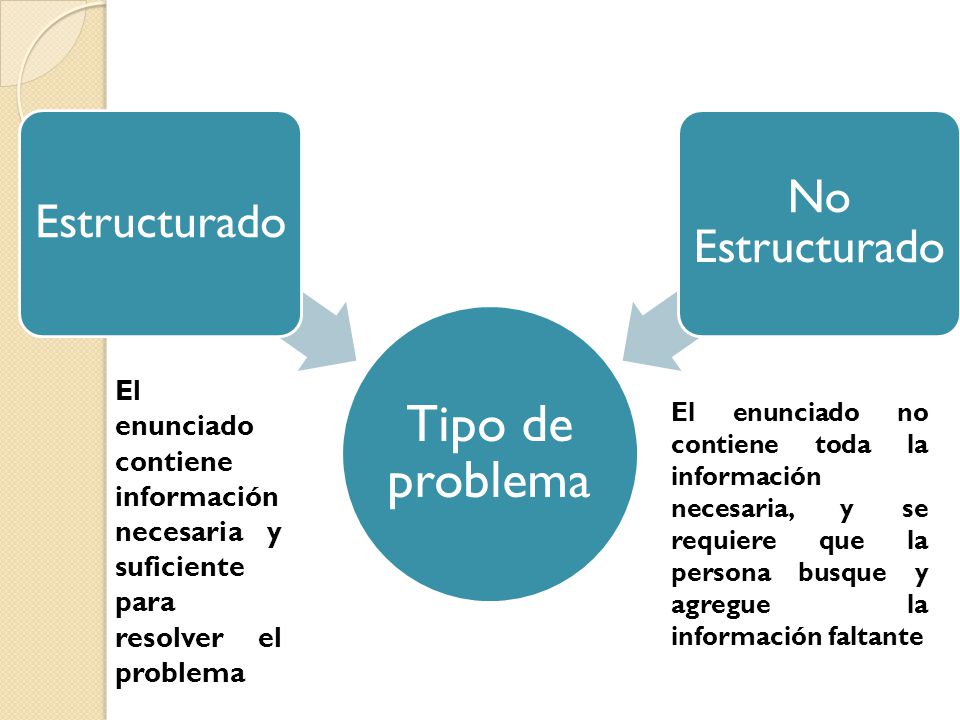 Tipo de problema No Estructurado Estructurado