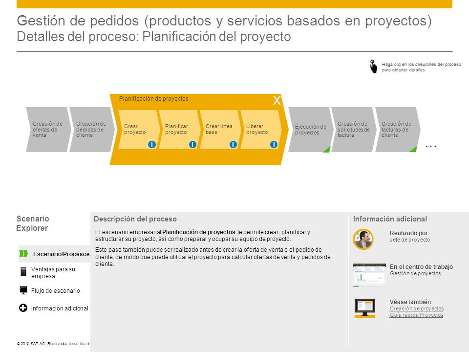 Gestión de pedidos (productos y servicios basados en proyectos) Detalles del proceso: Planificación del proyecto