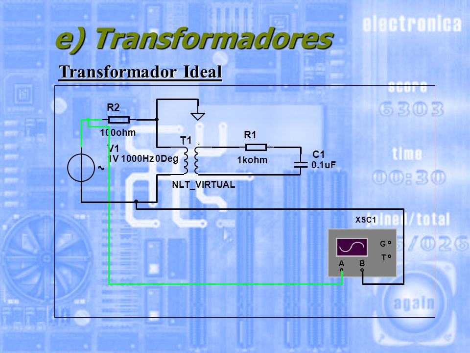 e) Transformadores Transformador Ideal R2 R1 T1 V1 C1 100ohm