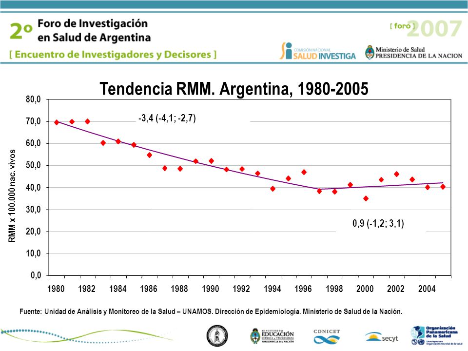 Tendencia RMM. Argentina,
