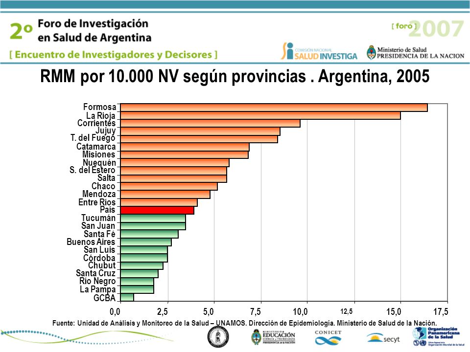RMM por NV según provincias . Argentina, 2005