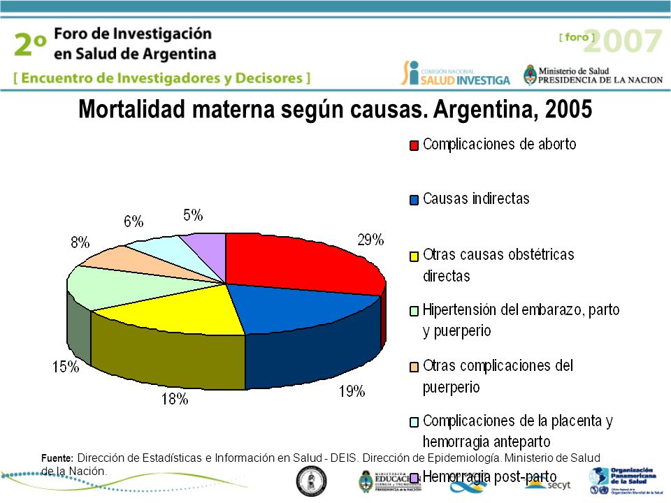 Mortalidad materna según causas. Argentina, 2005