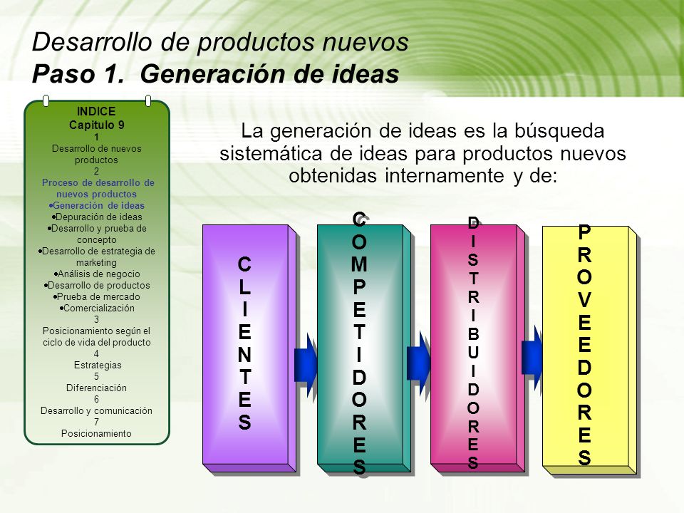Desarrollo de productos nuevos Paso 1. Generación de ideas