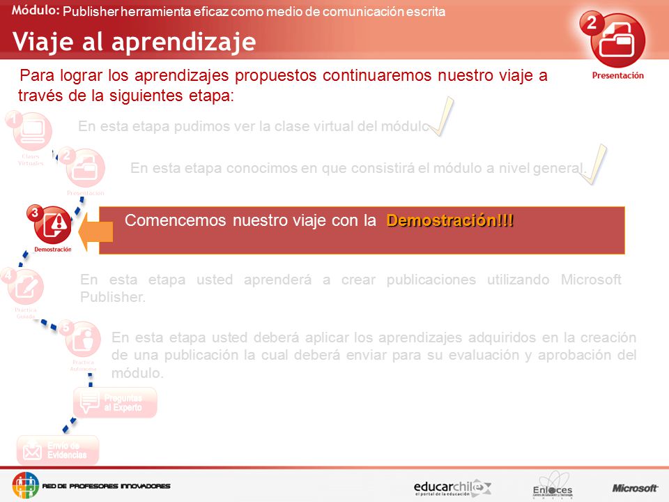 Viaje al aprendizaje Para lograr los aprendizajes propuestos continuaremos nuestro viaje a través de la siguientes etapa: