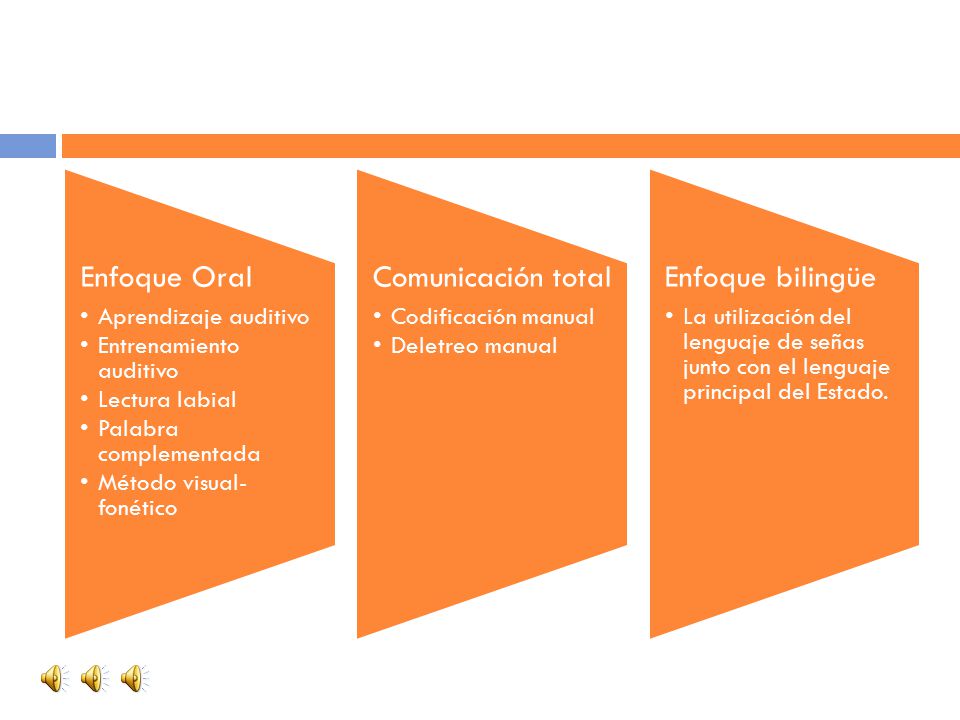 Enfoque Oral Aprendizaje auditivo. Entrenamiento auditivo. Lectura labial. Palabra complementada.