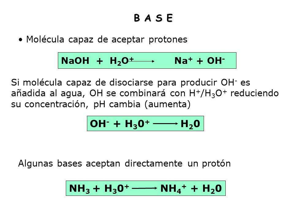 B A S E OH- + H30+ H20 NH3 + H30+ NH4+ + H20