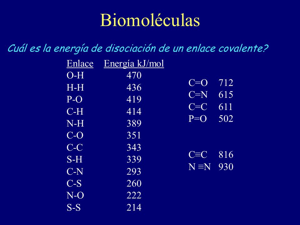 Cuál es la energía de disociación de un enlace covalente