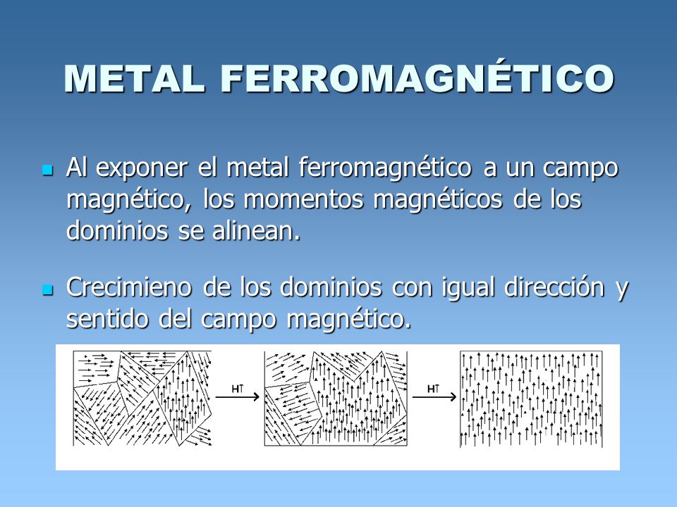 METAL FERROMAGNÉTICO Al exponer el metal ferromagnético a un campo magnético, los momentos magnéticos de los dominios se alinean.