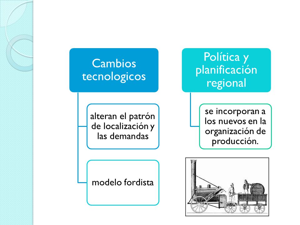 alteran el patrón de localización y las demandas modelo fordista