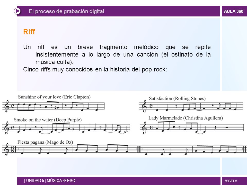 El proceso de grabación digital