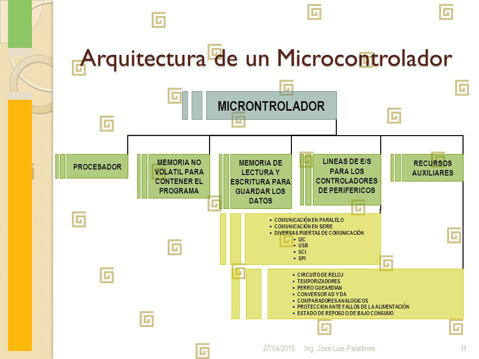 Procesador (CPU) Es el cerebro de una computadora