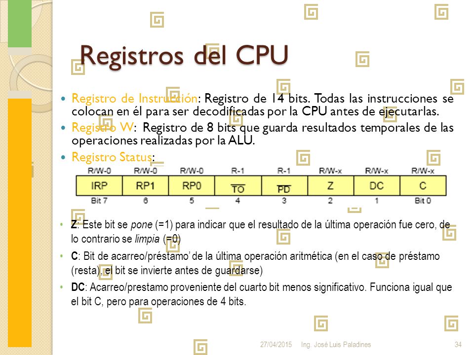 Mapa de Memoria El mapa de memoria muestra como esta estructurada la memoria interna, tanto la de programa como la Memoria RAM.