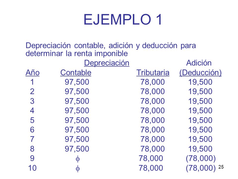 EJEMPLO 1 Depreciación contable, adición y deducción para determinar la renta imponible. Depreciación Adición.