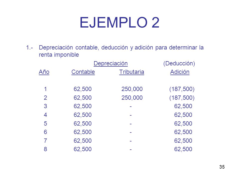 EJEMPLO Depreciación contable, deducción y adición para determinar la renta imponible. Depreciación (Deducción)