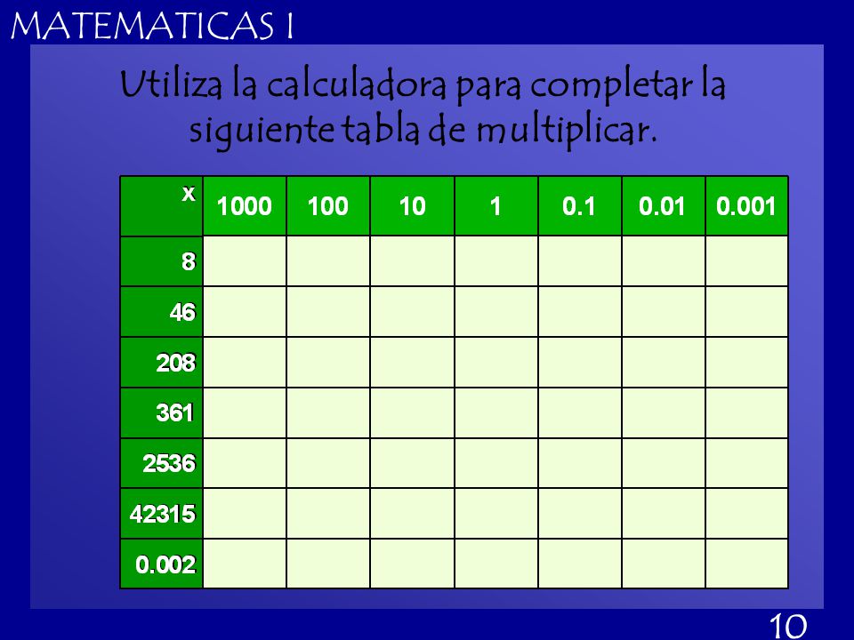 Utiliza la calculadora para completar la siguiente tabla de multiplicar.